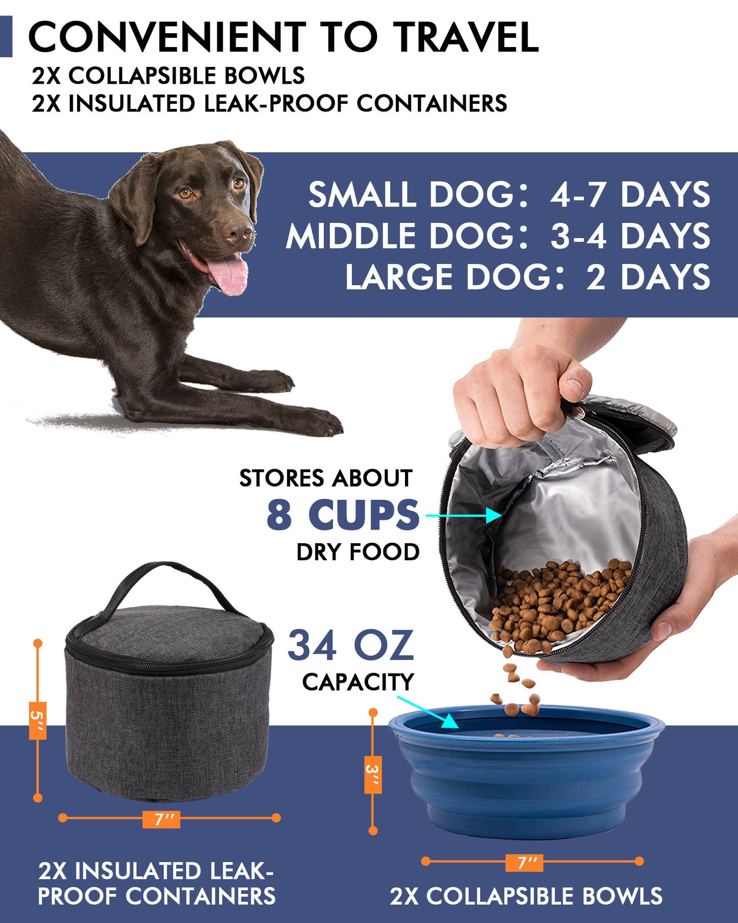 Dog Travel Bag, Weekend Pet Travel Set for Dog and Cat, Airline Approved Tote Organizer with Multi-Function Pockets-Dark Gray