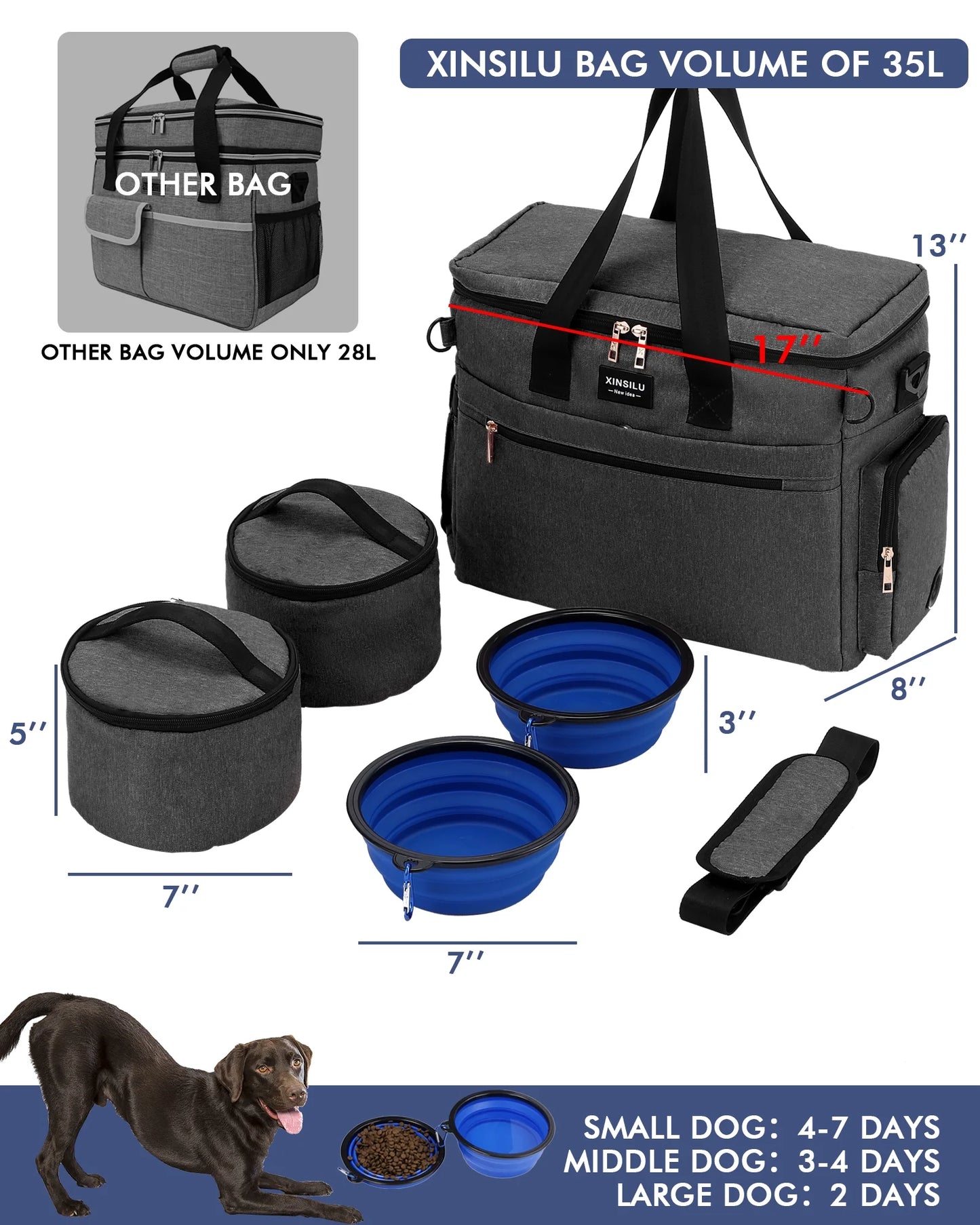 Dog Travel Bag, Weekend Pet Travel Set for Dog and Cat, Airline Approved Tote Organizer with Multi-Function Pockets-Dark Gray